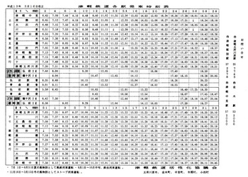 tsugaru_timetable.jpeg